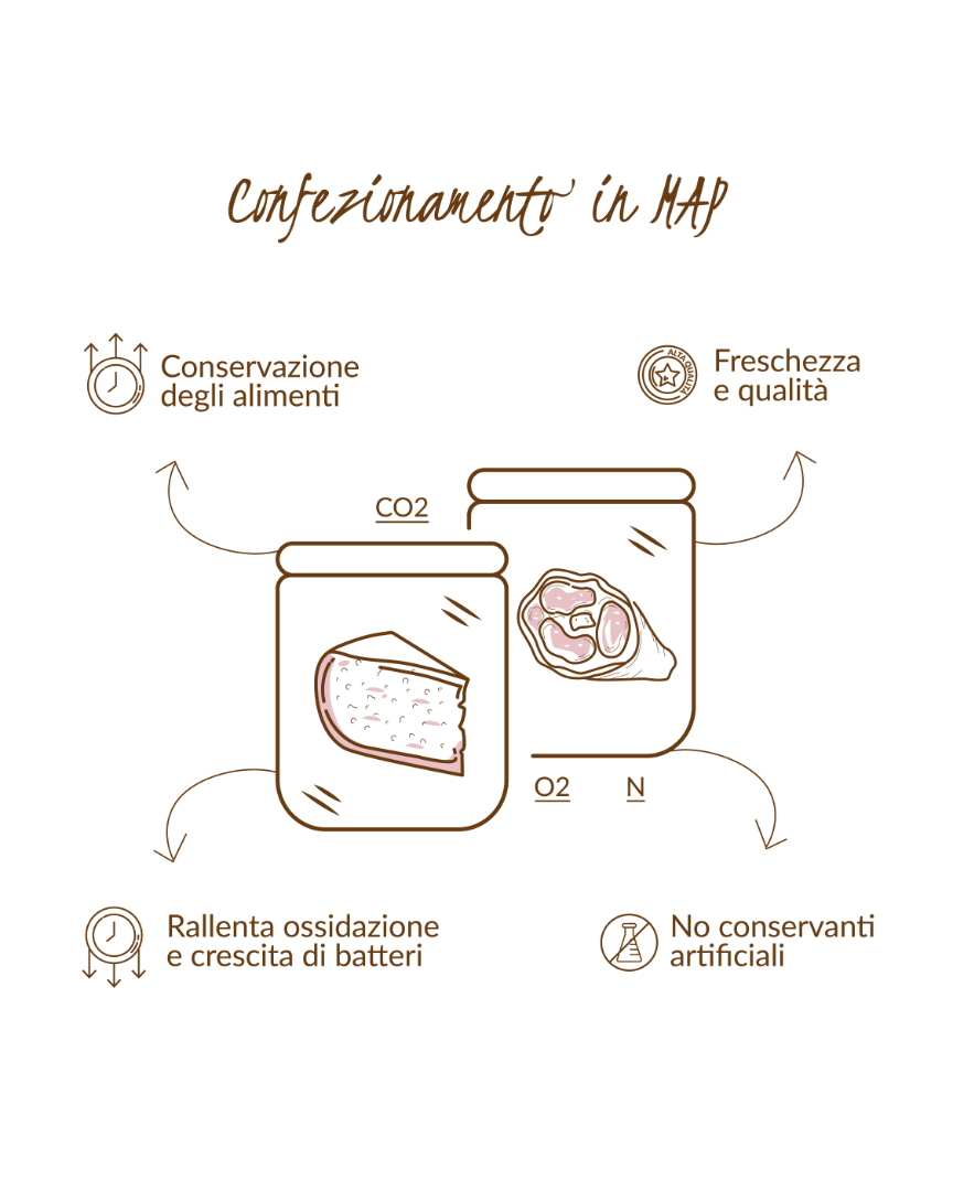 chef confezionamento in map Alimenti in atmosfera modificata