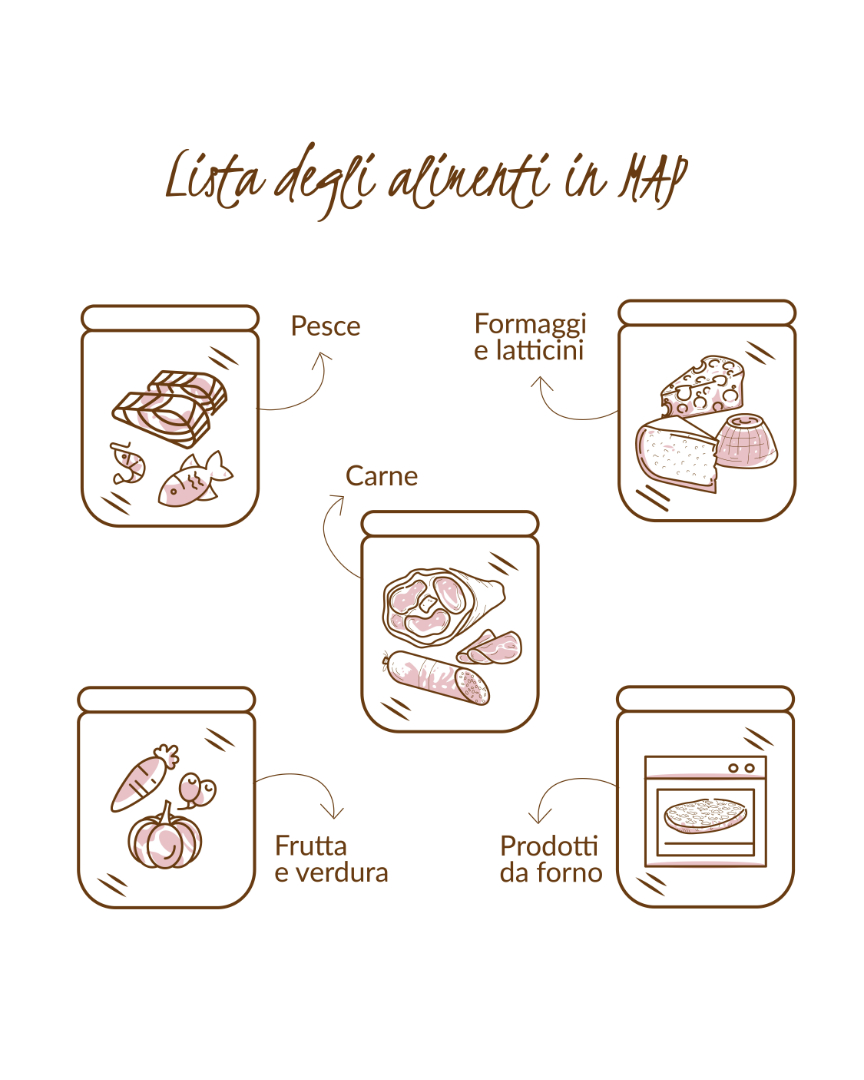 chef lista alimenti in map Alimenti in atmosfera modificata